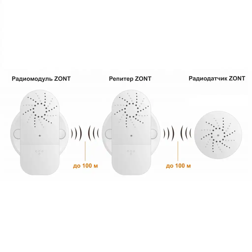 Репитер ZONT МЛ-620, 868 МГц