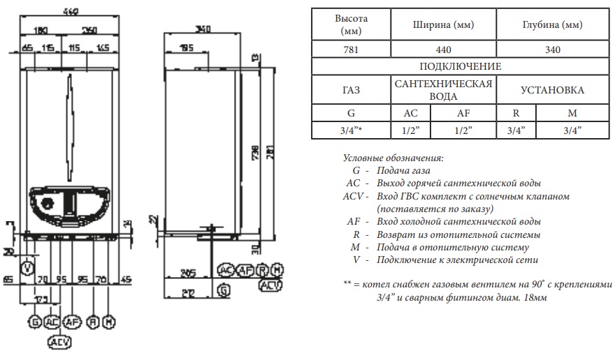 *3.020927 Immergas Maior Eolo 32 котел газовый настенный/двухконтурный/турбированный