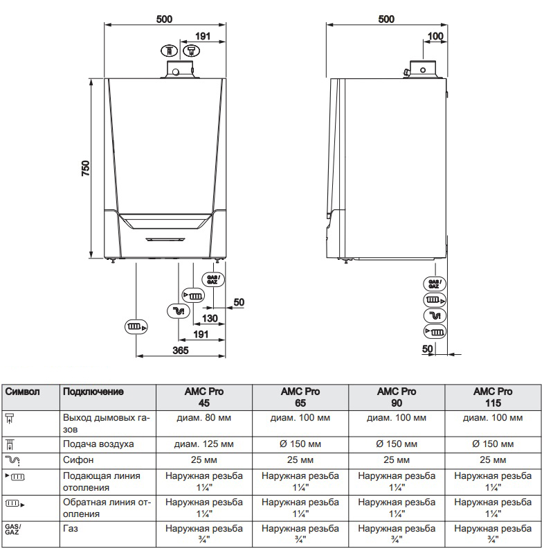 Газовый настенный котел DeDietrich EVODENS PRO AMC 90 89,5 кВт c панелью управления DIEMATIC EVOLUTION, 7699477
