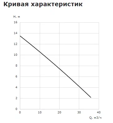 Канализационная насосная установка Vandjord PROLIFT PS.075.1.60