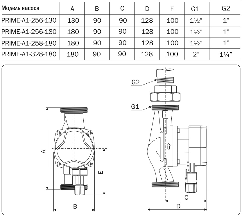 Насос циркуляционный AQUARIO PRIME A1-258-180