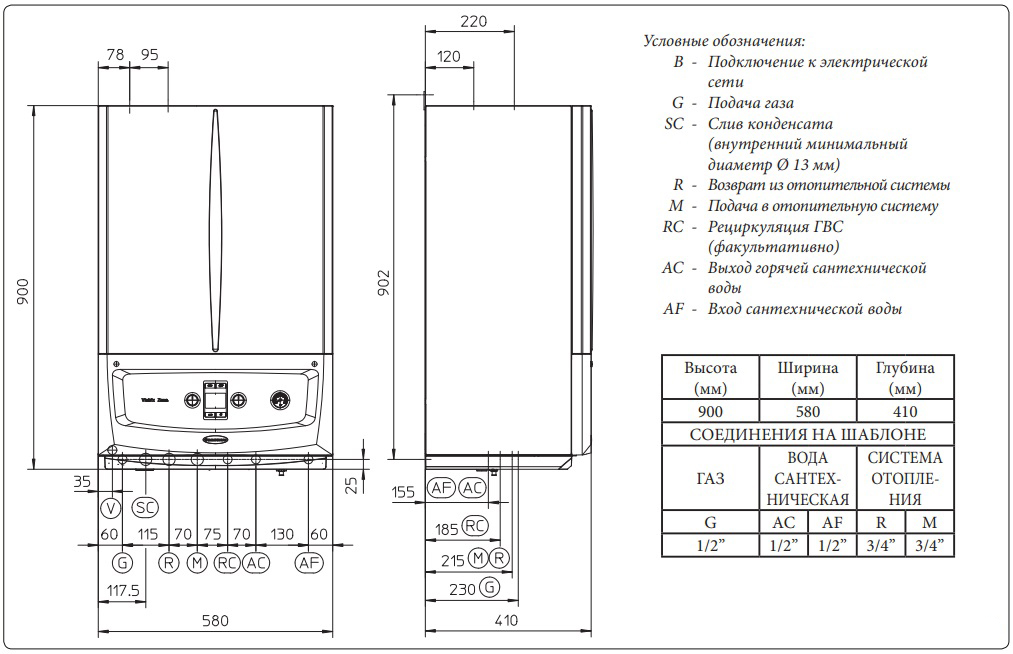 Газовый котел Immergas VICTRIX ZEUS 32