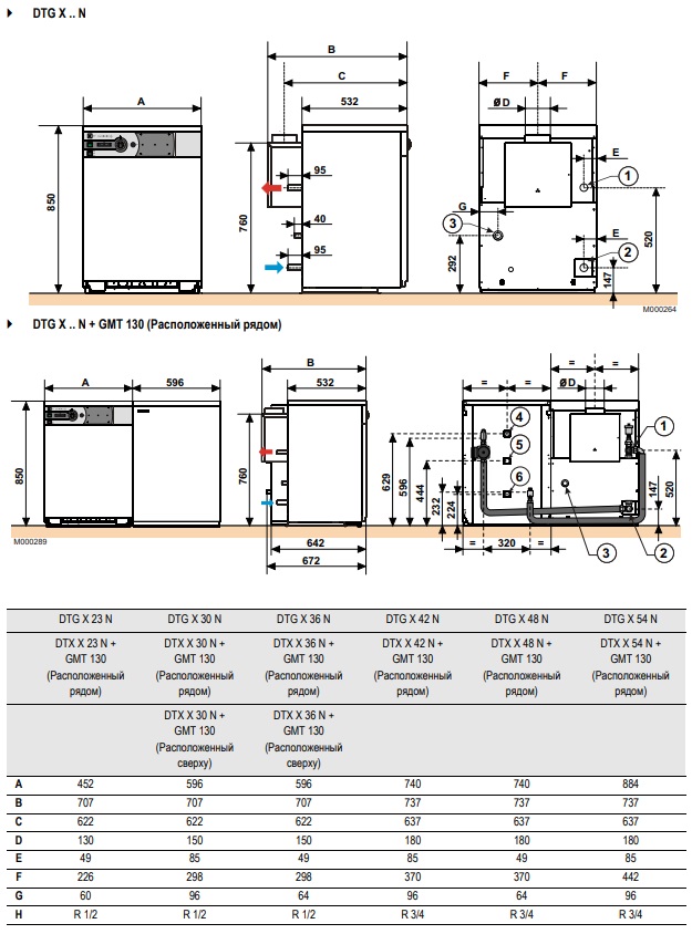 *100004035 DeDietrich Котел чугунный DIETRIGAZ DTG X 54 N газовый атмосфрный 54 кВт, 100004035