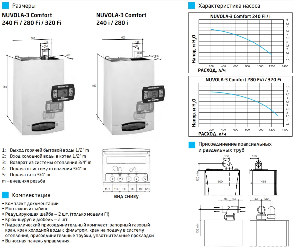 Газовый настенный котел Baxi NUVOLA 3 comfort 280 i двухконтурный атмосферный