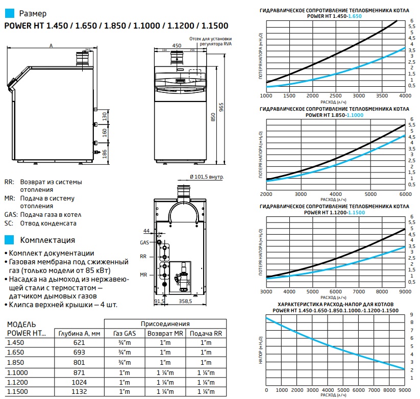 Газовый напольный котел Baxi Power HT 1.1200 конденсационный