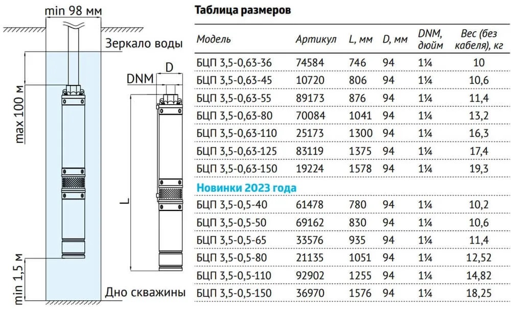 Насос скважинный UNIPUMP БЦП 3,5-0,63-36, 31198