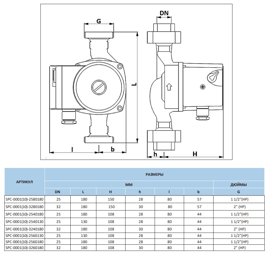 Насос циркуляционный STOUT 25/40-180, SPC-0001-2540180