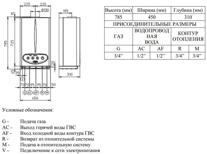 Котел газовый настенный/ двухконтурный/ атмосферный Immergas Mini Nike 28 kW Special, 3.018921