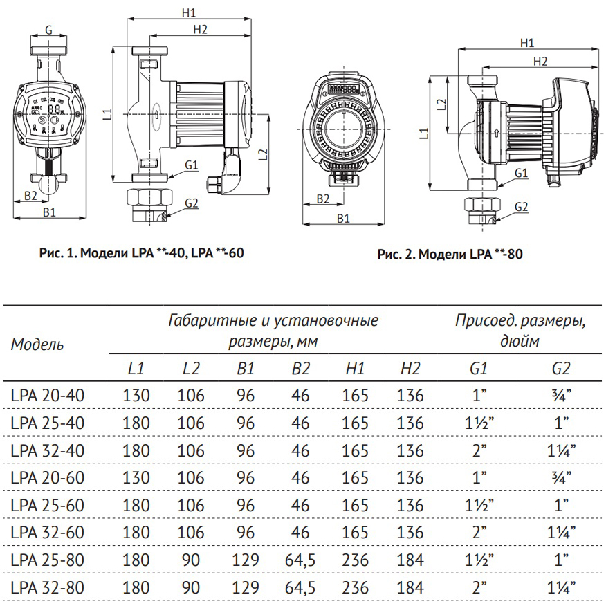 Насос циркуляционный UNIPUMP LPA 32-40