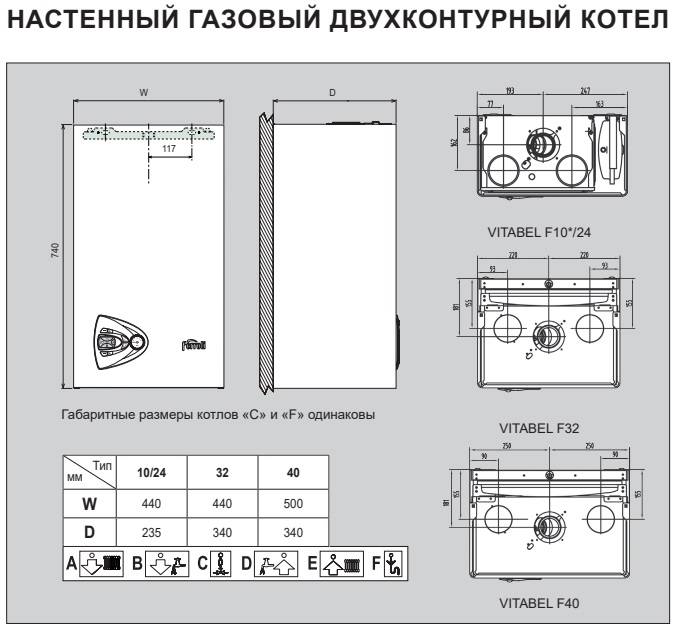 Газовый настенный котел Ferroli Vitabel F24 двухконтурный, турбированный, ZL0BYJ6JYA