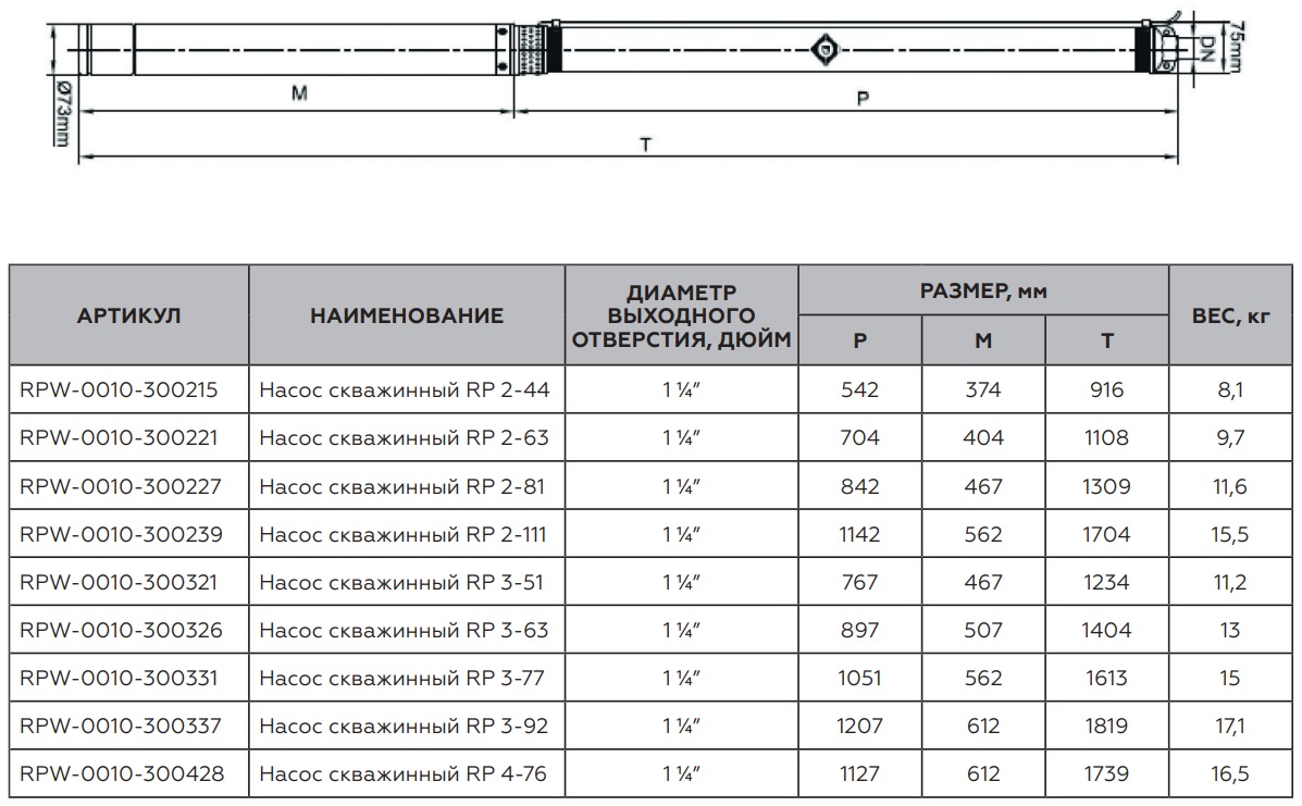 Насос скважинный ROMMER RP 2-111 скважинный, 1 1/4 , кабель 1,5м