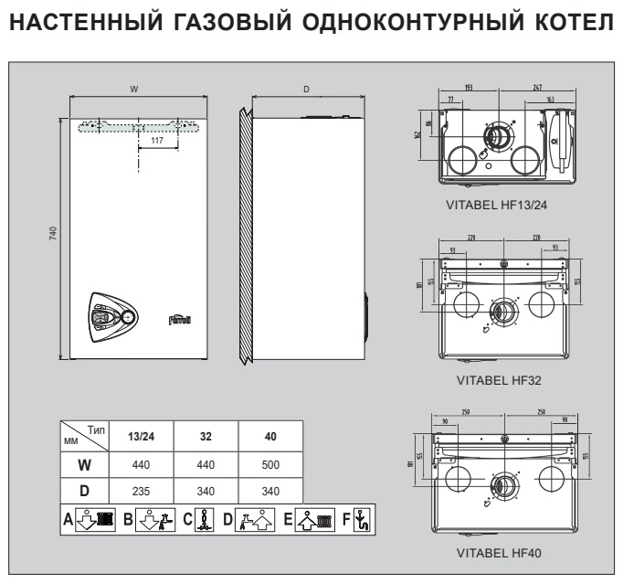 Газовый настенный котел Ferroli Vitabel HF 40 одноконтурный, турбированный