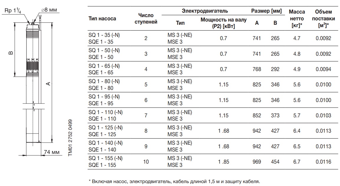 Насос скважинный/ бытовой Grundfos SQE 1 - 35, 96510071