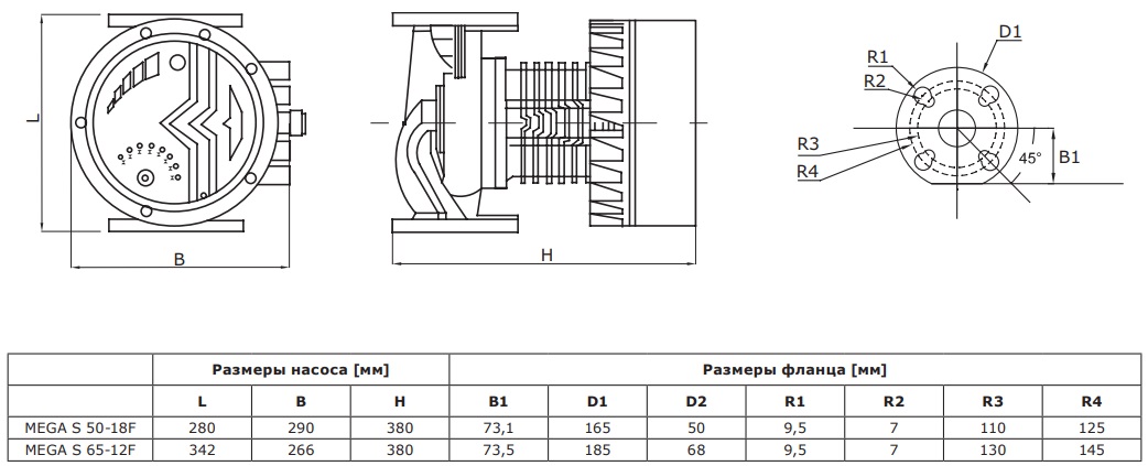 Циркуляционный насос SHINHOO MEGA S 50-18F 280, 71121007