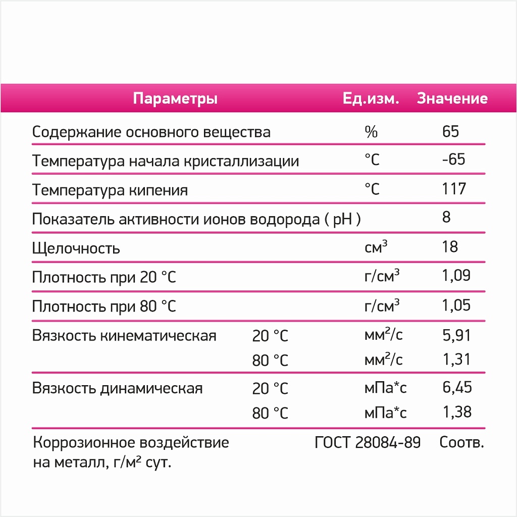 Теплоноситель Технология уюта - 65°С 10 кг, 602225