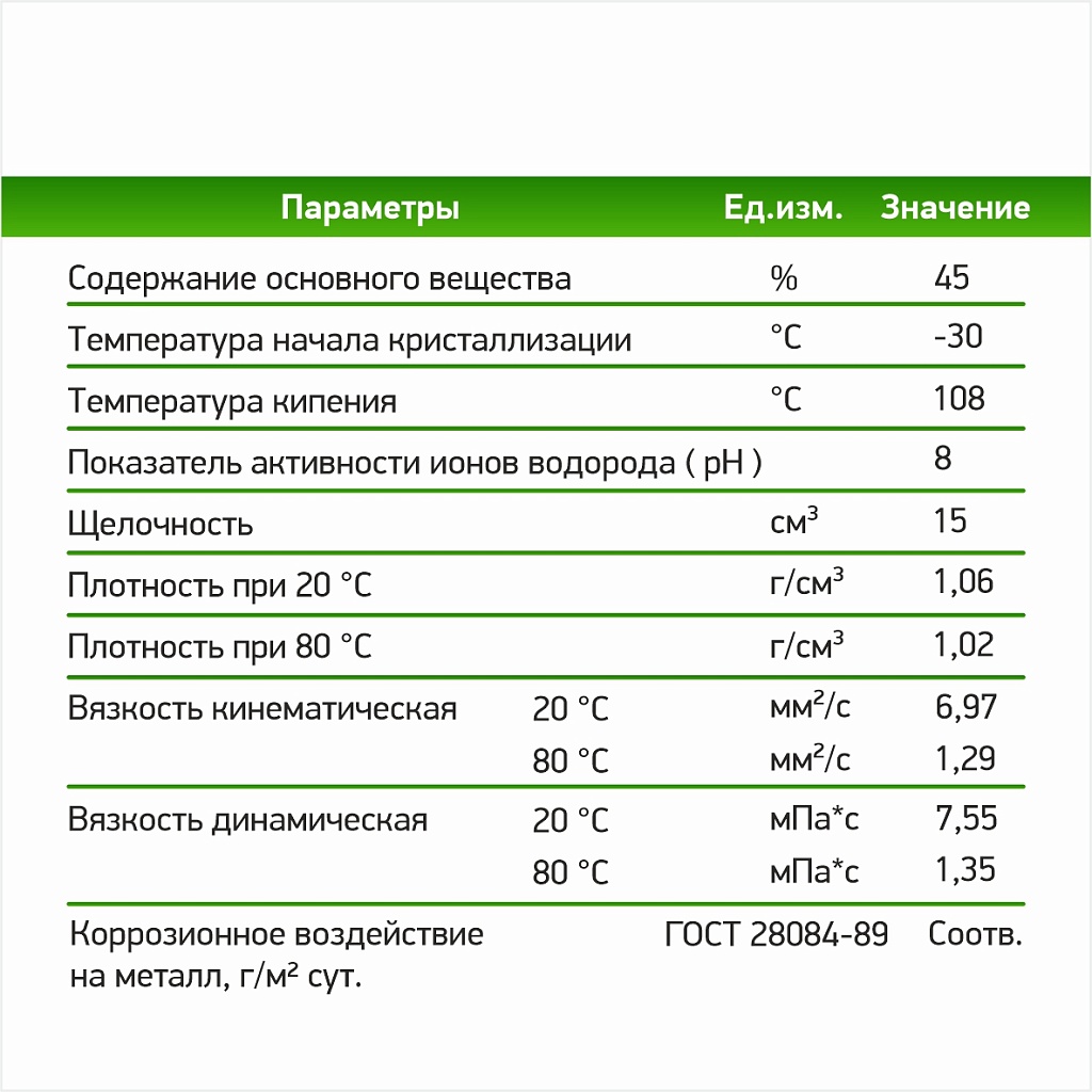 Теплоноситель Технология уюта ЭКО - 30°С 10 кг