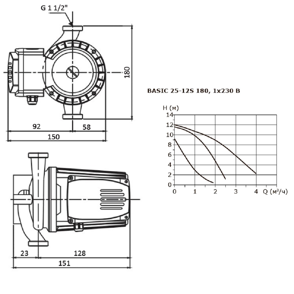 Циркуляционный насос SHINHOO BASIC 25-12S 180, 71211010