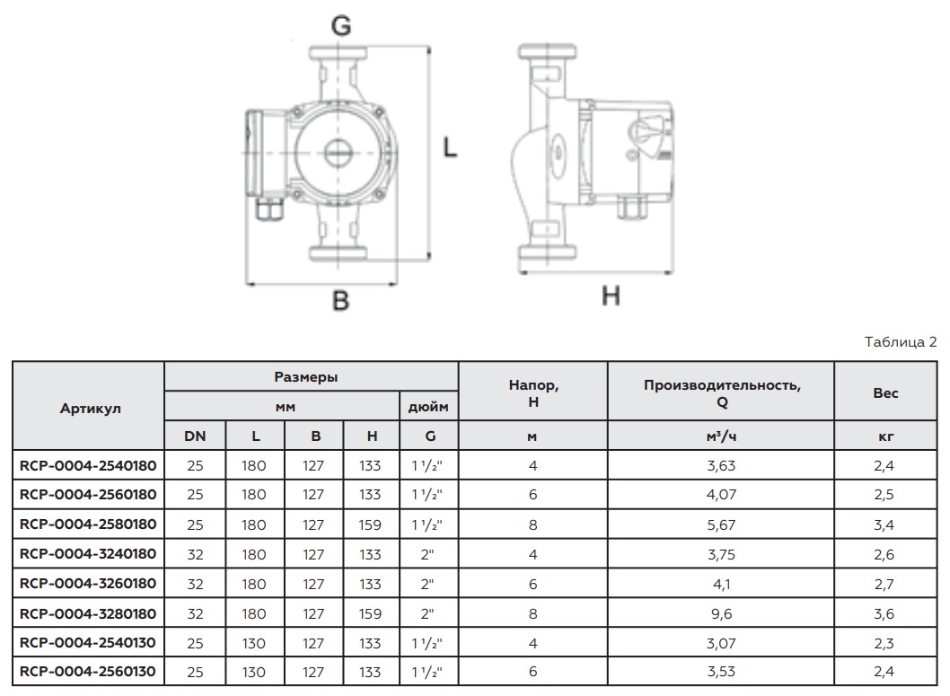 Циркуляционный насос ROMMER Profi 25/40-130