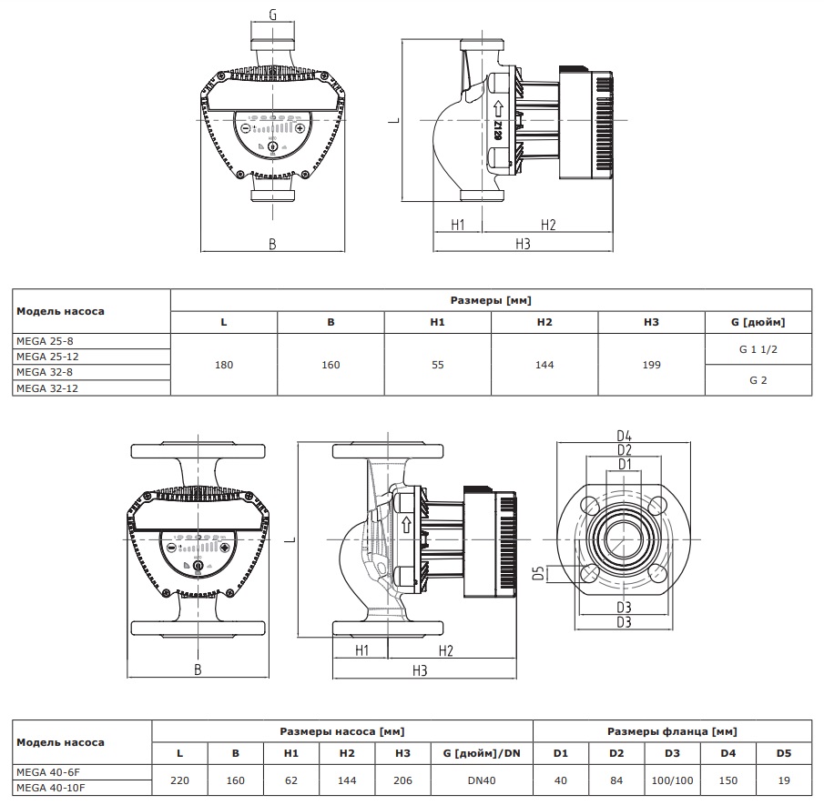 Циркуляционный насос SHINHOO MEGA 32-8 180