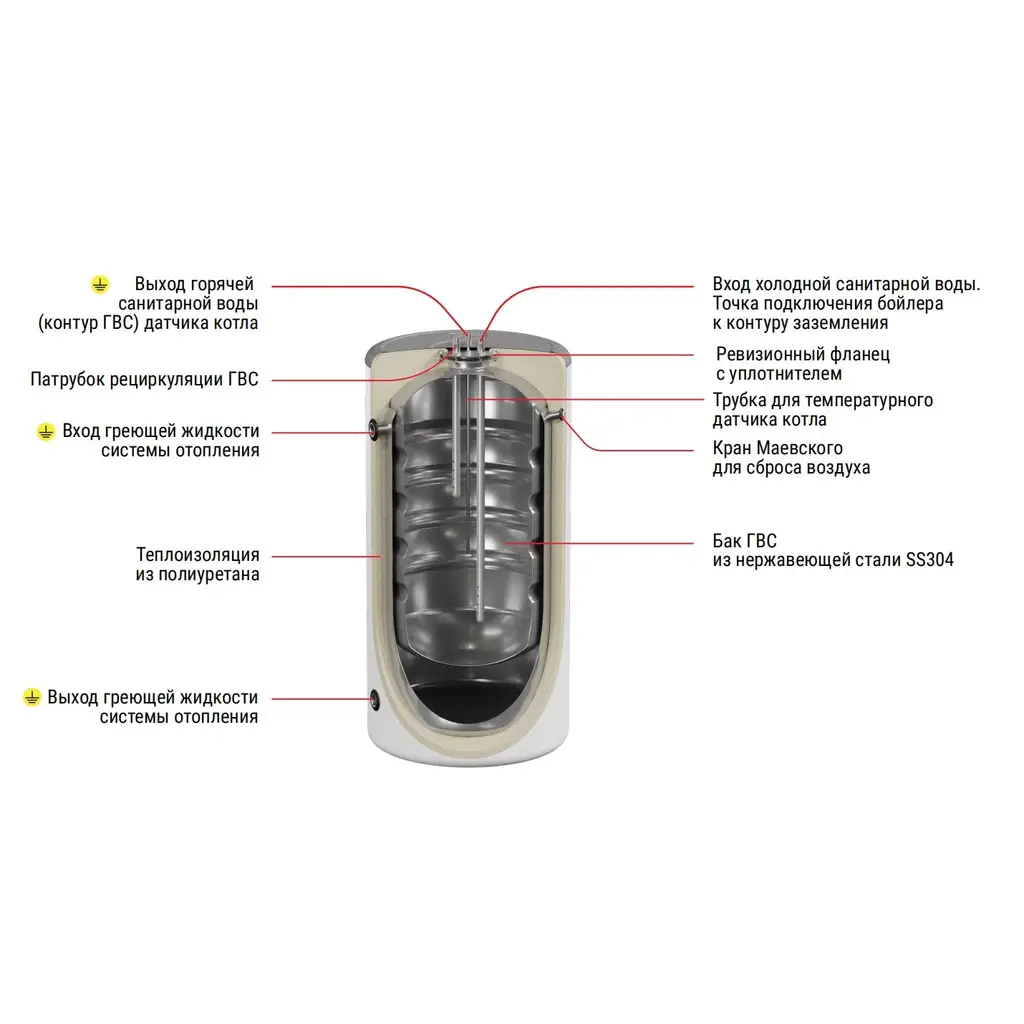 Бойлер косвенного нагрева напольный KRATS Premium 254 л., белый