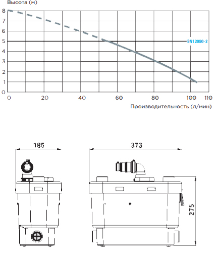 Санитарный насос SFA SANIVITE, 4 подкл, Tmax-65°C, V35