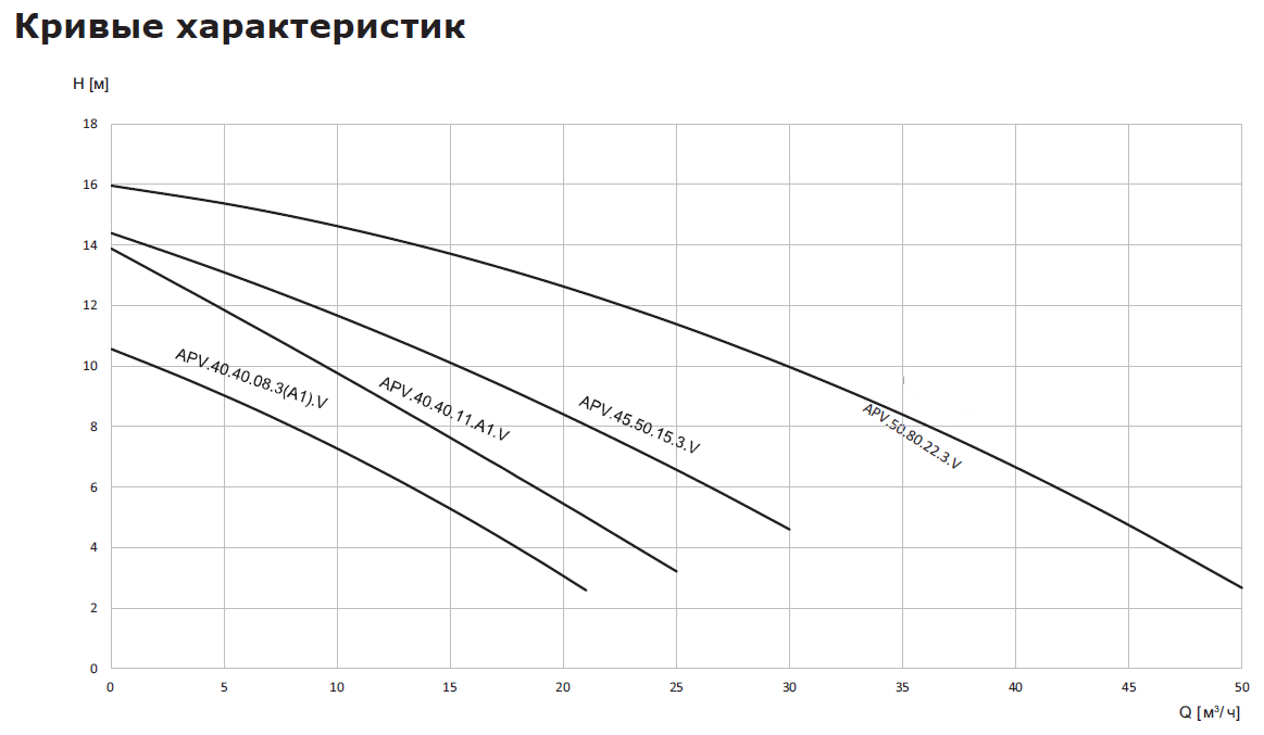 Дренажный насос Vandjord APV.40B.40.08.A1.V