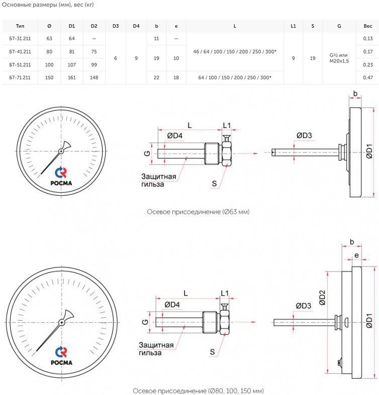 Термометр биметаллический погружной РОСМА 63 мм c гильзой 120 градусов 1/2 осевой шток 46х6 мм БТ-31.211