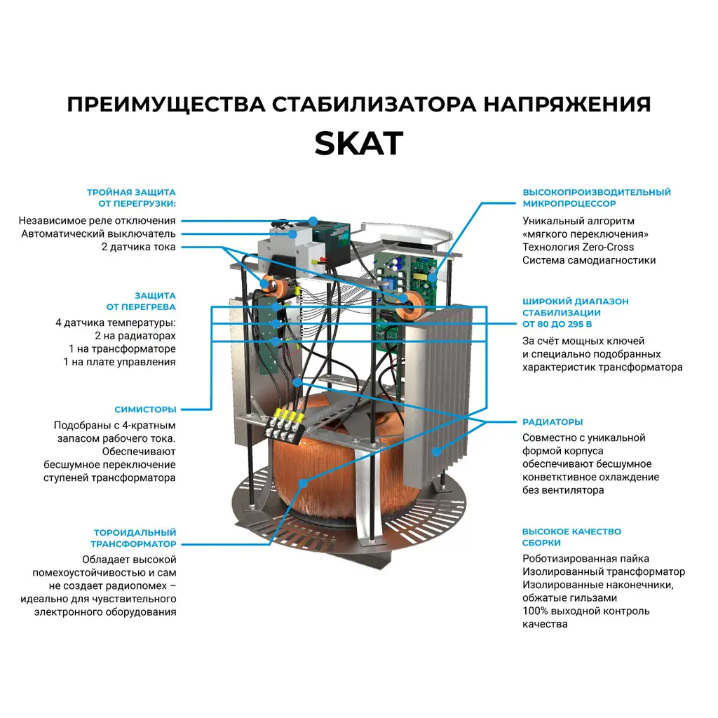 Стабилизатор напряжения для всего дома BASTION SKAT STL-10000