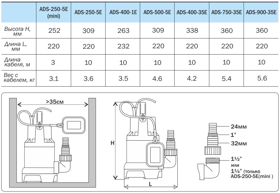 Насос дренажный AQUARIO ADS 250-5E mini