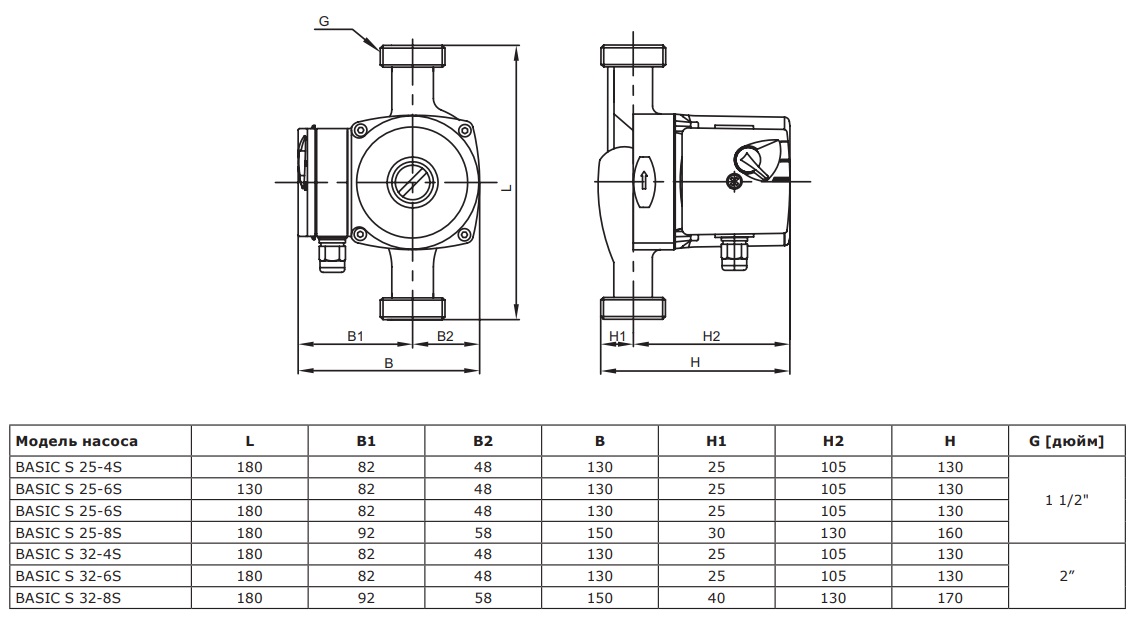 Циркуляционный насос SHINHOO BASIC S 25-8S 180, 71211003