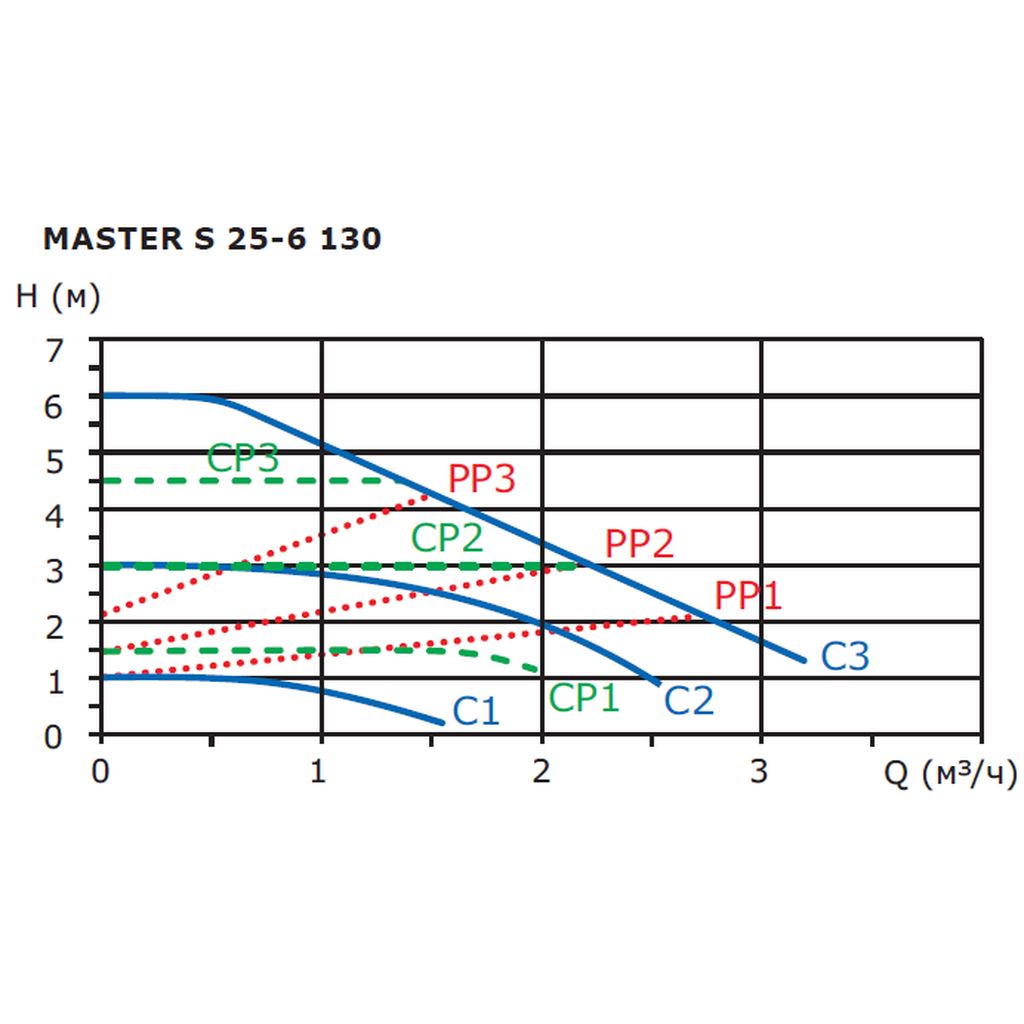 Циркуляционный насос SHINHOO MASTER S 25-6 130