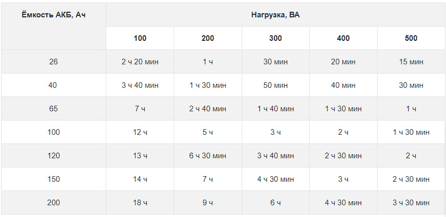 ИБП для систем отопления со встроенным стабилизатором (Line-Interactive) TEPLOCOM-500+, 517