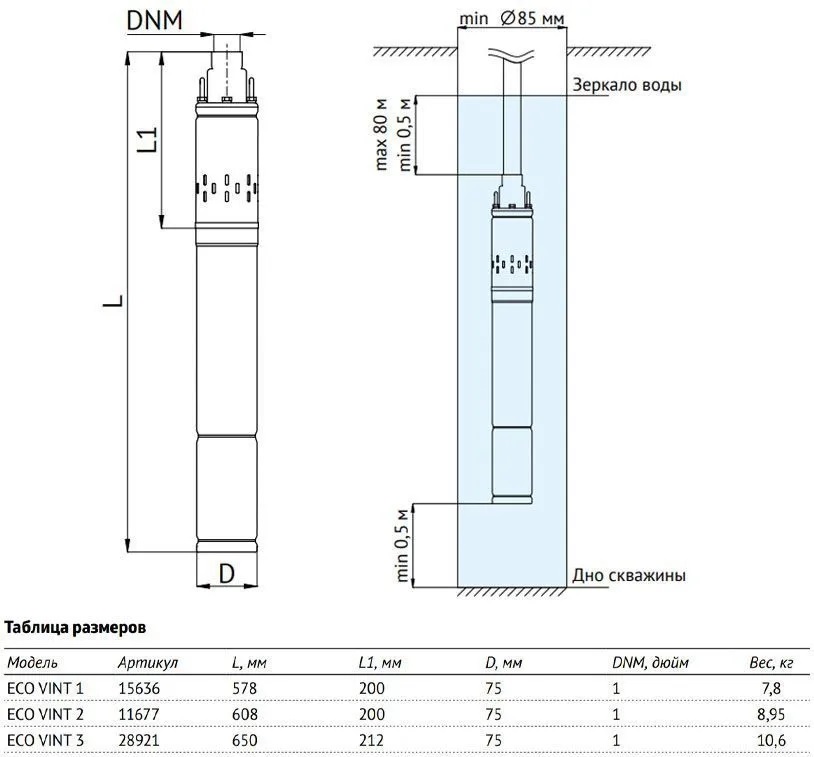 Насос скважинный UNIPUMP 3 ECO VINT 1, 15636