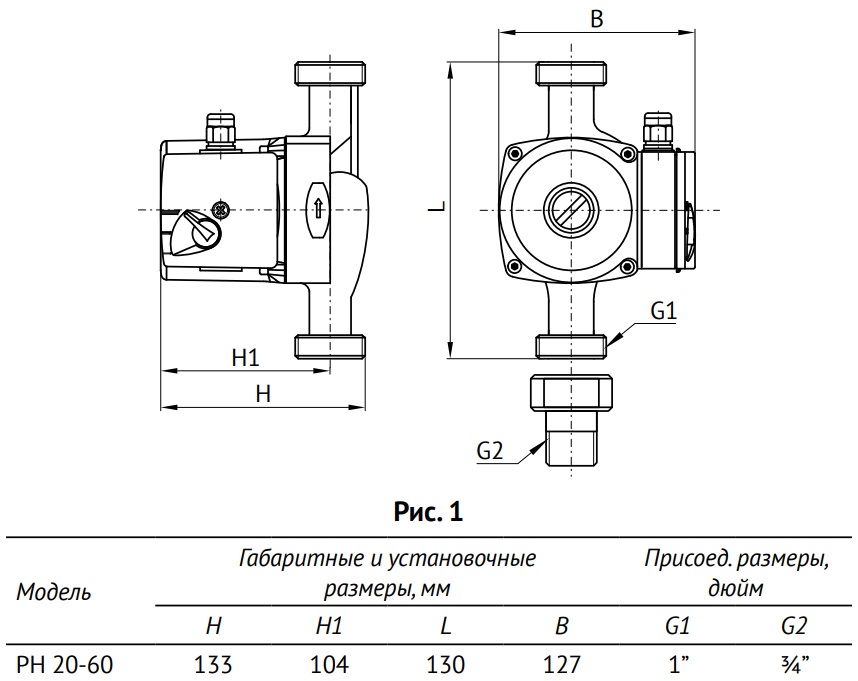 Насос циркуляционный UNIPUMP PН 20-60 130, 66193