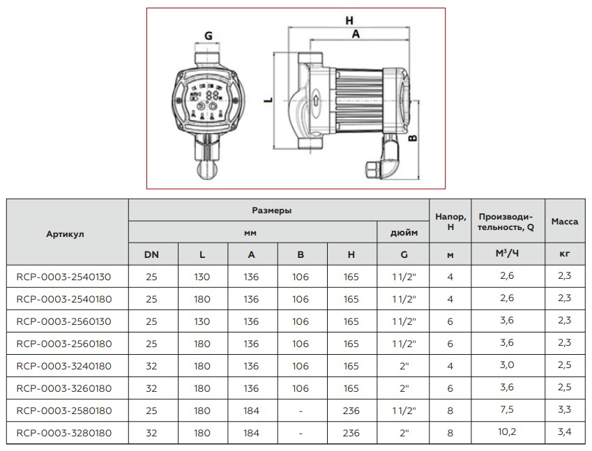 Циркуляционный насос ROMMER ERTI 25/60-130