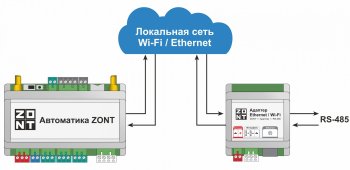 ZONT Адаптер Ethernet/wi-fi для подключения допольнительного оборудования по локальной сети, ML00006811
