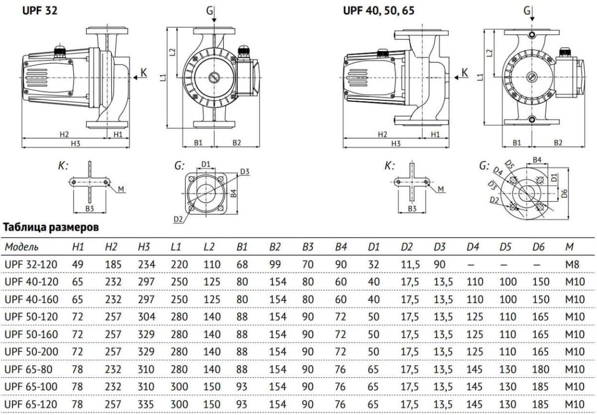 Насос циркуляционный UNIPUMP UPF 65-120, 25467