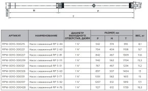 Насос скважинный ROMMER RP 3-77 1 1/4 , кабель 1,5м, RPW-0010-300331