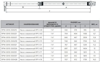 Насос скважинный ROMMER RP 3-77 1 1/4 , кабель 1,5м, RPW-0010-300331