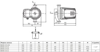 Циркуляционный насос Shinhoo BASIC 32-12 180 1x230V, 71211011