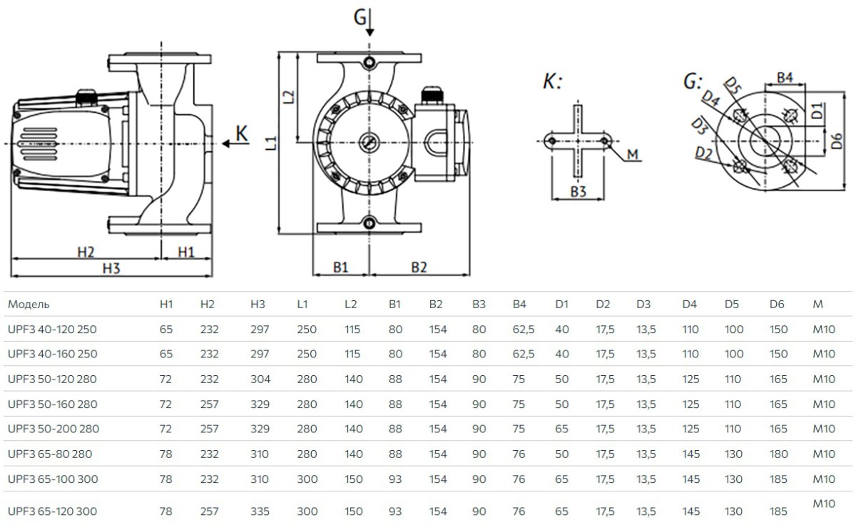 Насос циркуляционный (отопл.) UNIPUMP UPF3 50-200 280, 57427