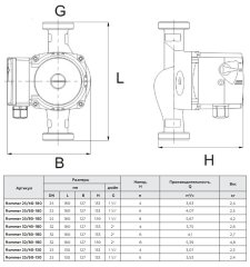 Циркуляционный насос Rommer 32/40-180, RCP-0002-3241801