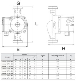 Циркуляционный насос Rommer 25/40-130, RCP-0002-2541301