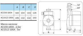 Насос циркуляционный AQUARIO AC 159-160A, 5159