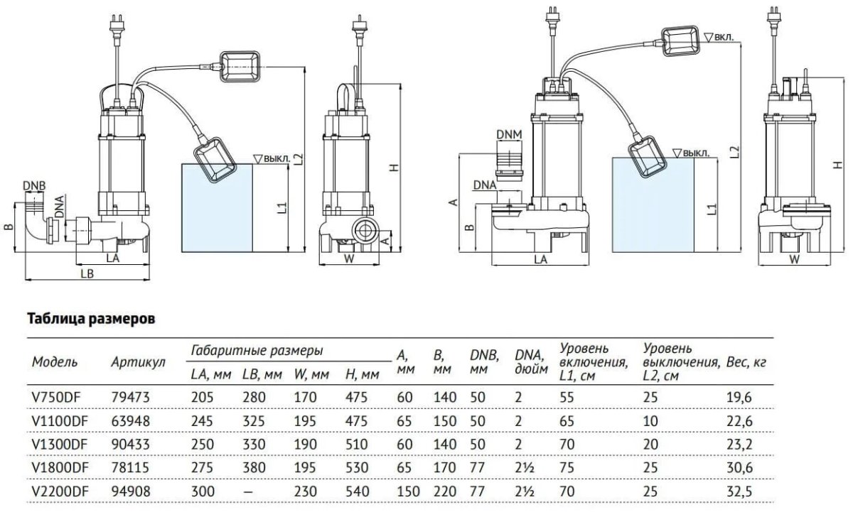 Фекальный насос UNIPUMP FEKACUT V1800DF, 78115