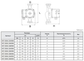 Циркуляционный насос ROMMER Profi 25/60-130, RCP-0004-2560130