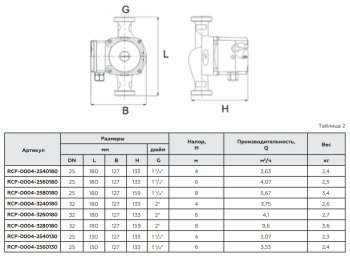 Циркуляционный насос ROMMER Profi 32/60-180, RCP-0004-3260180