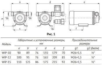 Насос для повышения давл.(водоснабж.) UNIPUMP WIP-15, 82352
