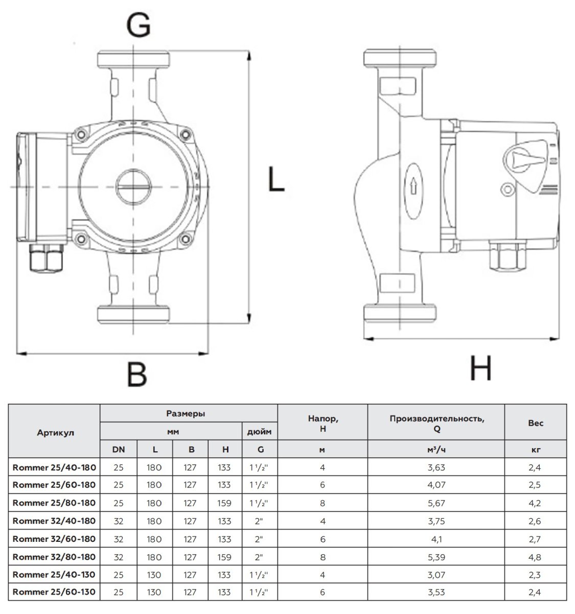 Циркуляционный насос Rommer 25/40-180