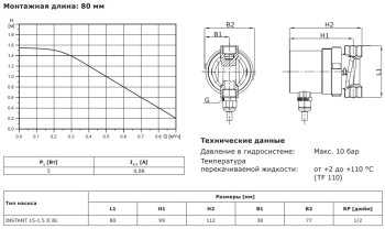 Циркуляционный насос SHINHOO INSTANT 15-1.5 II BL 80, 71311001